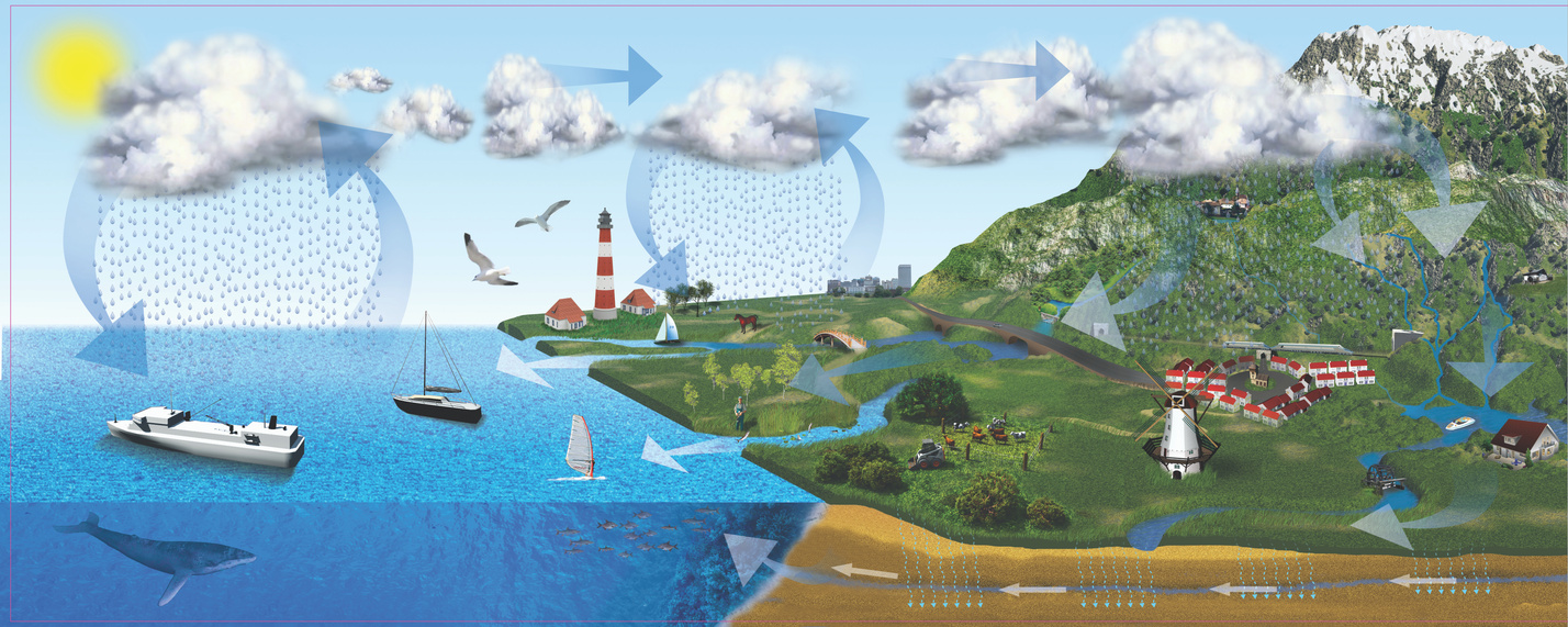 3D illustration of water and weather cycle